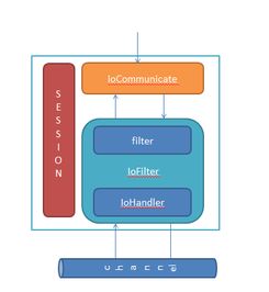 NSocket 构建高性能轻量级网络通信与信息安全应用
