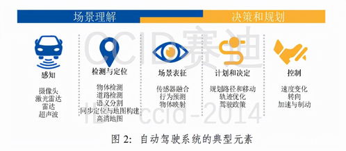 自动驾驶中人工智能技术的网络安全挑战及相关建议
