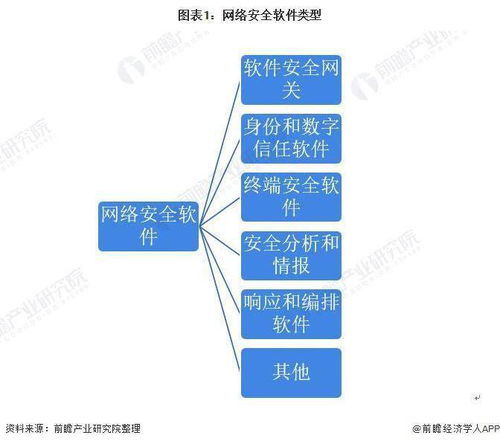 2022年中国网络安全软件行业竞争格局与市场趋势分析