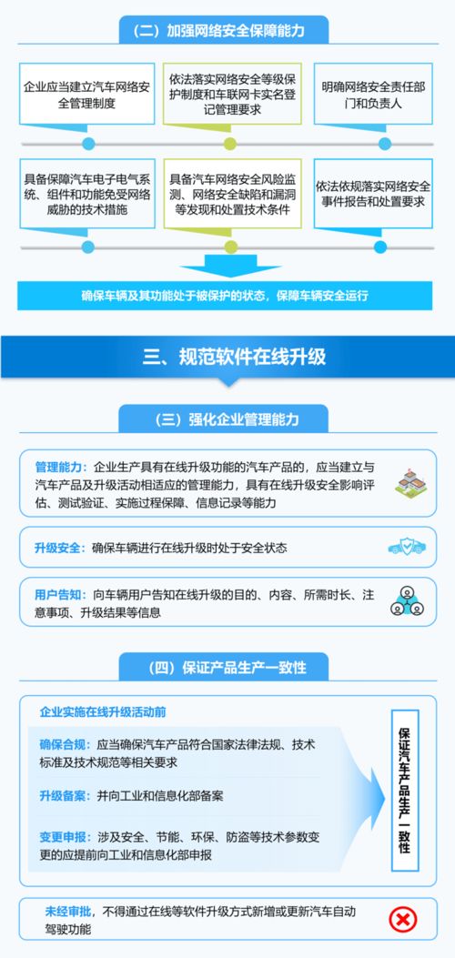 加强汽车数据安全，工信部印发准入管理意见，网络与信息安全软件开发迎来新机遇